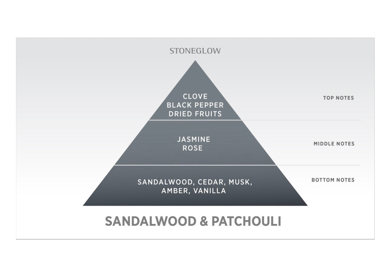 Stoneglow sandalwood & patchuoli diffuser refill 200ml