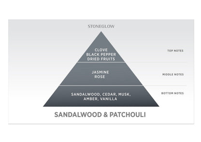 Stoneglow sandalwood & patchuoli diffuser refill 200ml